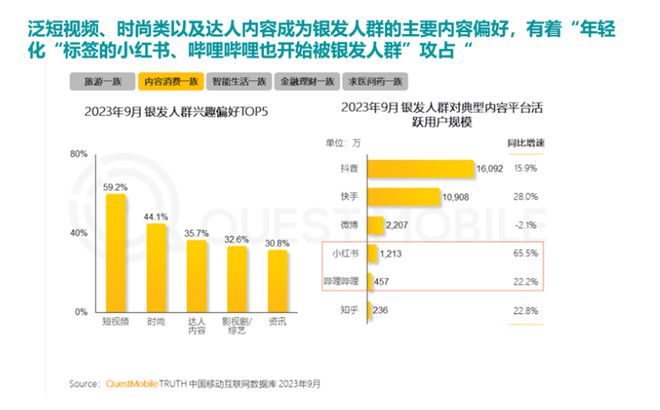 %！银发数码摄影如何进阶为市场掘金新热点？爱游戏ayx网站客单价过万成交增长超1
