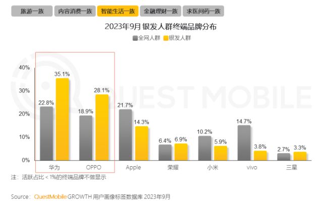 %！银发数码摄影如何进阶为市场掘金新热点？爱游戏ayx网站客单价过万成交增长超100(图6)