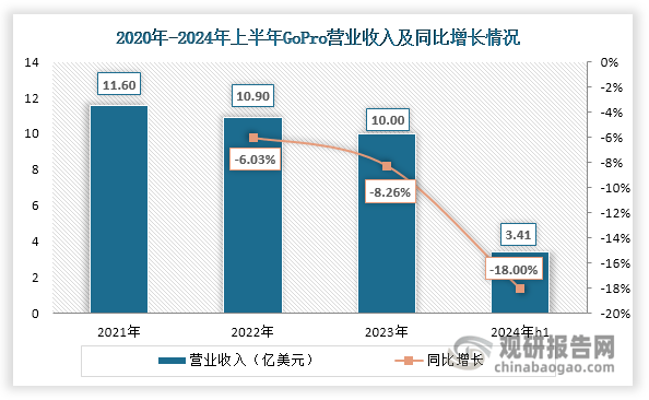 与投资前景研究报告（2024-2031年）爱游戏app中国运动相机行业发展深度分