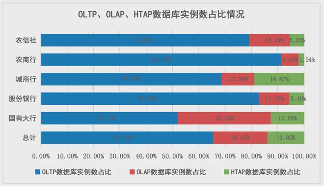 业数据库创新发展研究爱游戏体育观点 金融